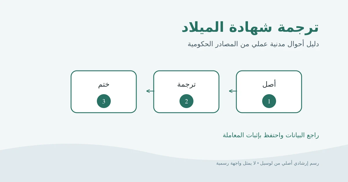 رسم إرشادي أصلي لشهادة ميلاد أصلية وترجمة متصلة بختم اعتماد مشترك