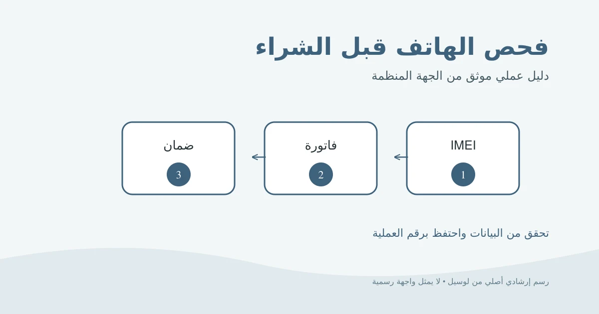 رسم إرشادي أصلي يوضح مطابقة رقم الهاتف والفاتورة وشهادة الضمان قبل الشراء