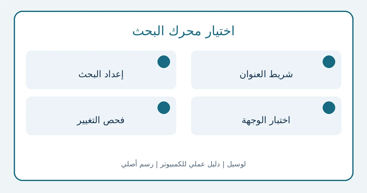 رسم يوضح اختلاف البحث من شريط العنوان عن فتح صفحة موقع البحث مباشرة