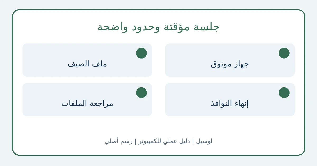جلسة ضيف مؤقتة مع فصل بين السجل المحلي وما يمكن للشبكة أو المواقع الاطلاع عليه