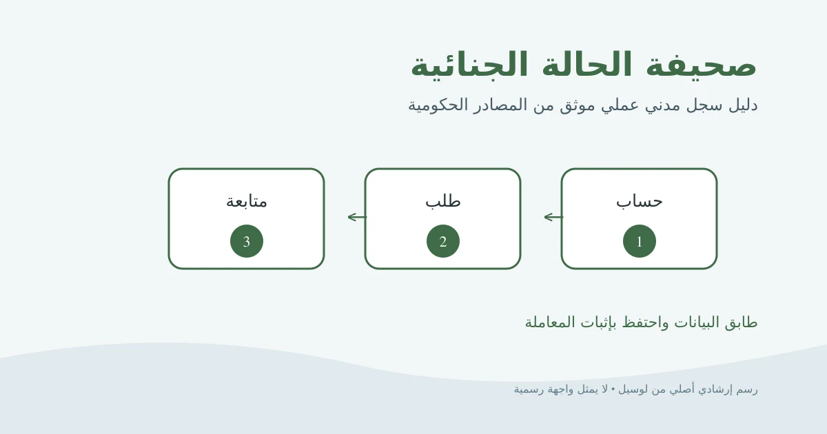 رسم إرشادي أصلي لصحيفة حالة جنائية وطلب إلكتروني وقفل لحماية البيانات