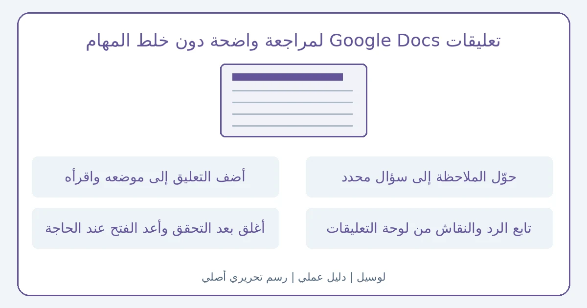 رسم تحريري أصلي يوضح تعليقات Google Docs لمراجعة واضحة دون خلط المهام