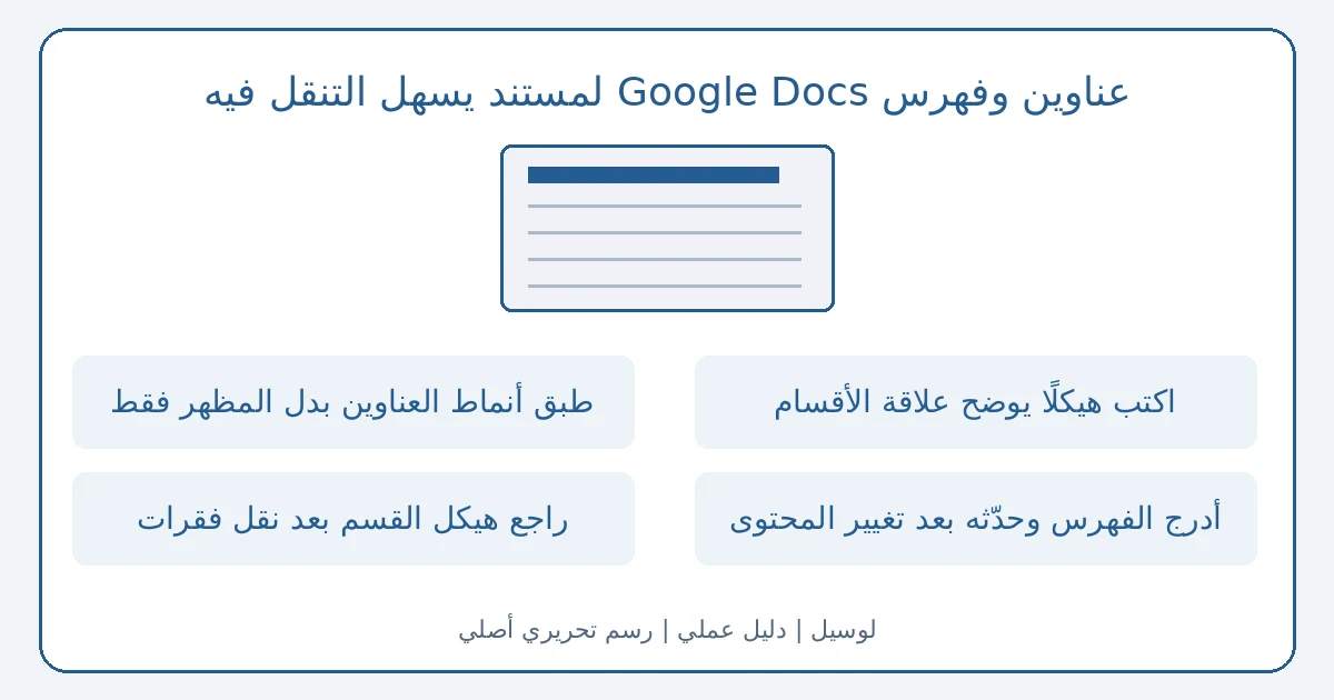 رسم تحريري أصلي يوضح عناوين وفهرس Google Docs لمستند يسهل التنقل فيه