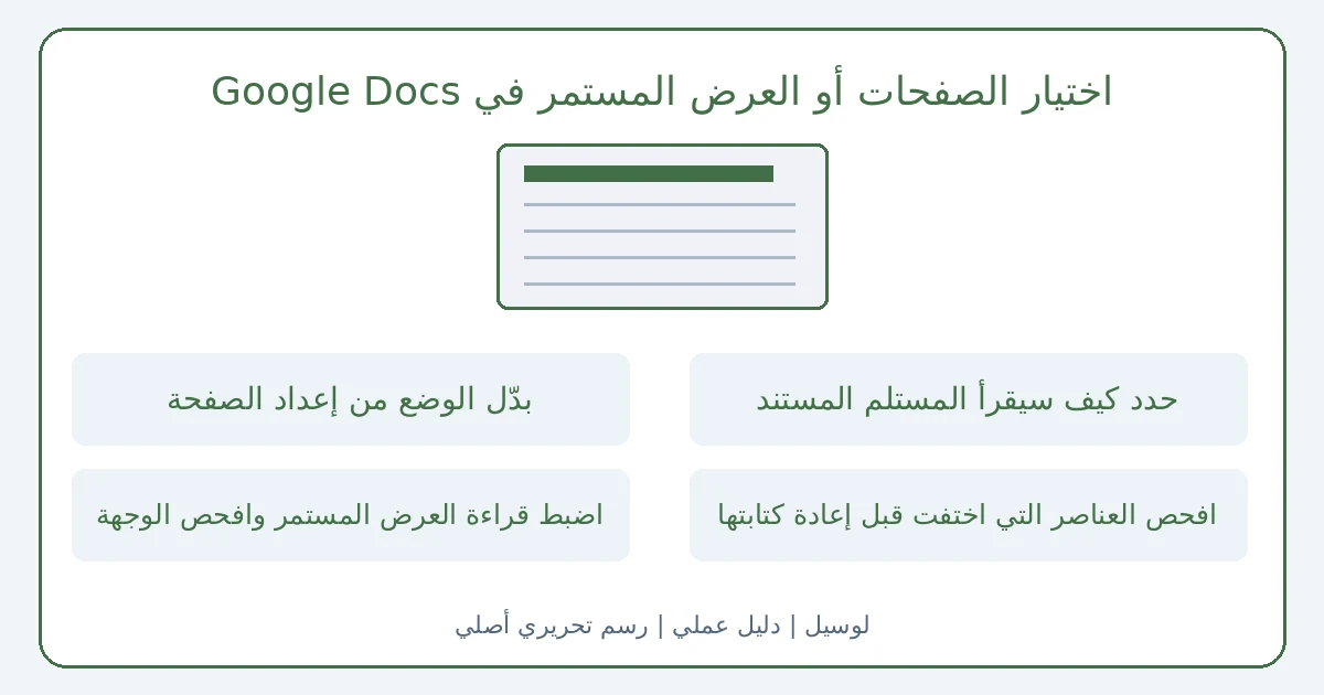 رسم تحريري أصلي يوضح اختيار الصفحات أو العرض المستمر في Google Docs