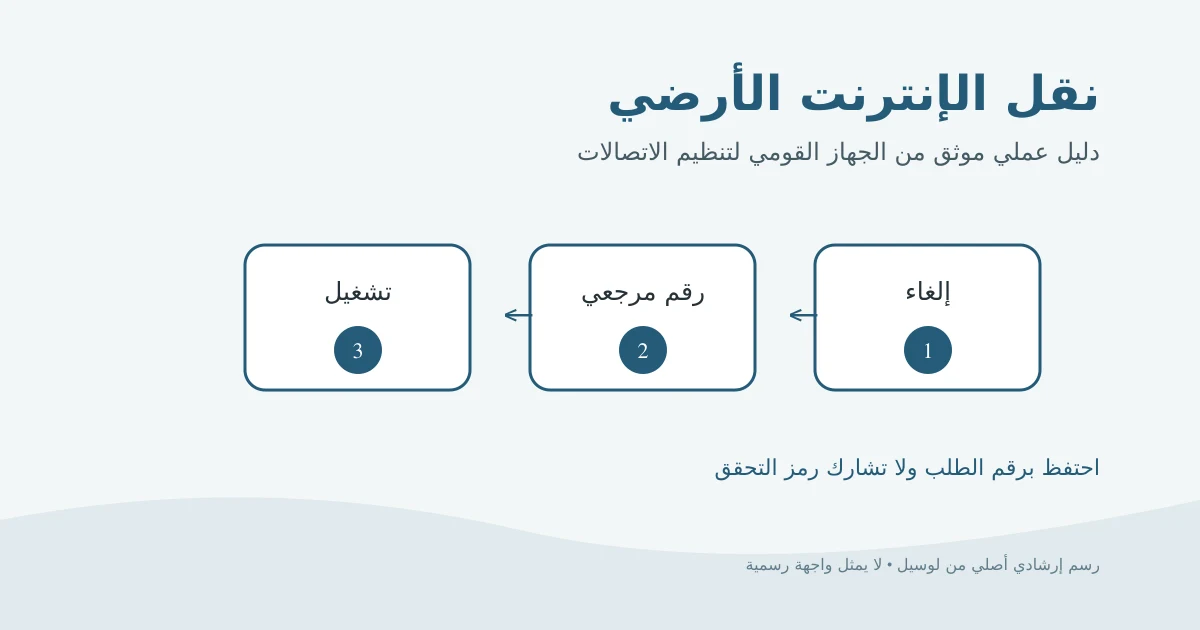 رسم إرشادي أصلي يوضح إلغاء الإنترنت لدى الشركة الحالية ثم تشغيله لدى شركة جديدة