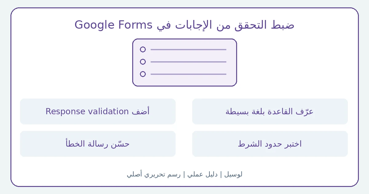 رسم تحريري أصلي يوضح ضبط التحقق من الإجابات في Google Forms