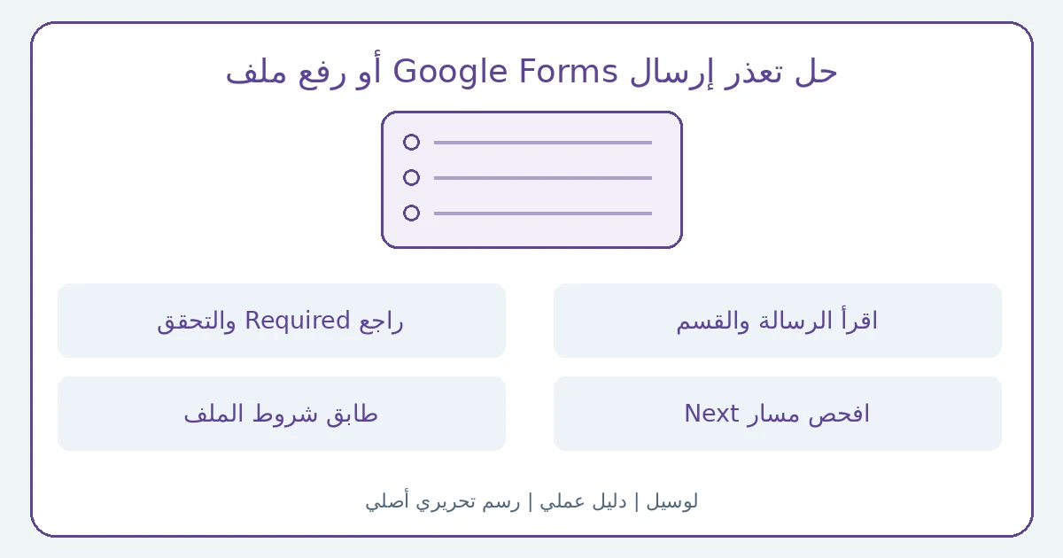 رسم تحريري أصلي يوضح حل تعذر إرسال Google Forms أو رفع ملف