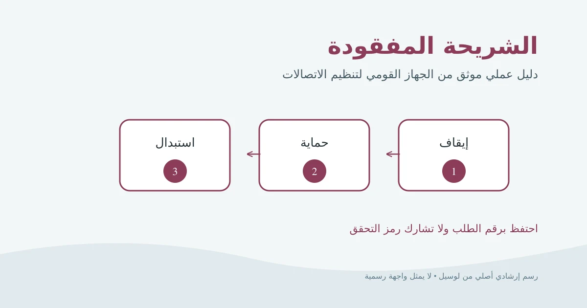 رسم إرشادي أصلي يوضح إبلاغ شركة المحمول ثم تأمين الحسابات واستبدال الشريحة