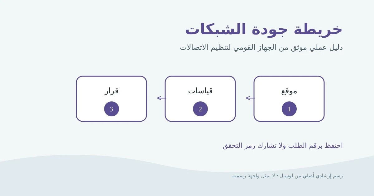 رسم إرشادي أصلي يوضح تحديد المنطقة ومقارنة شبكات المحمول ثم اختبار التجربة