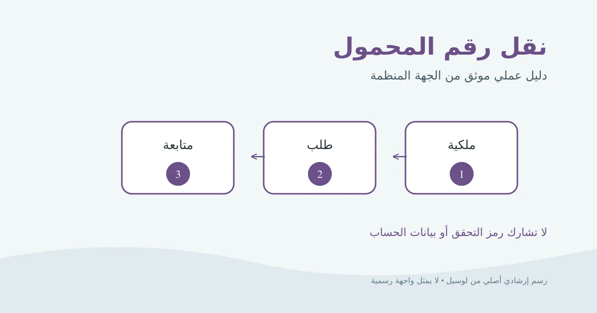 رسم إرشادي أصلي يوضح نقل رقم المحمول بين شبكتين مع الاحتفاظ بالرقم