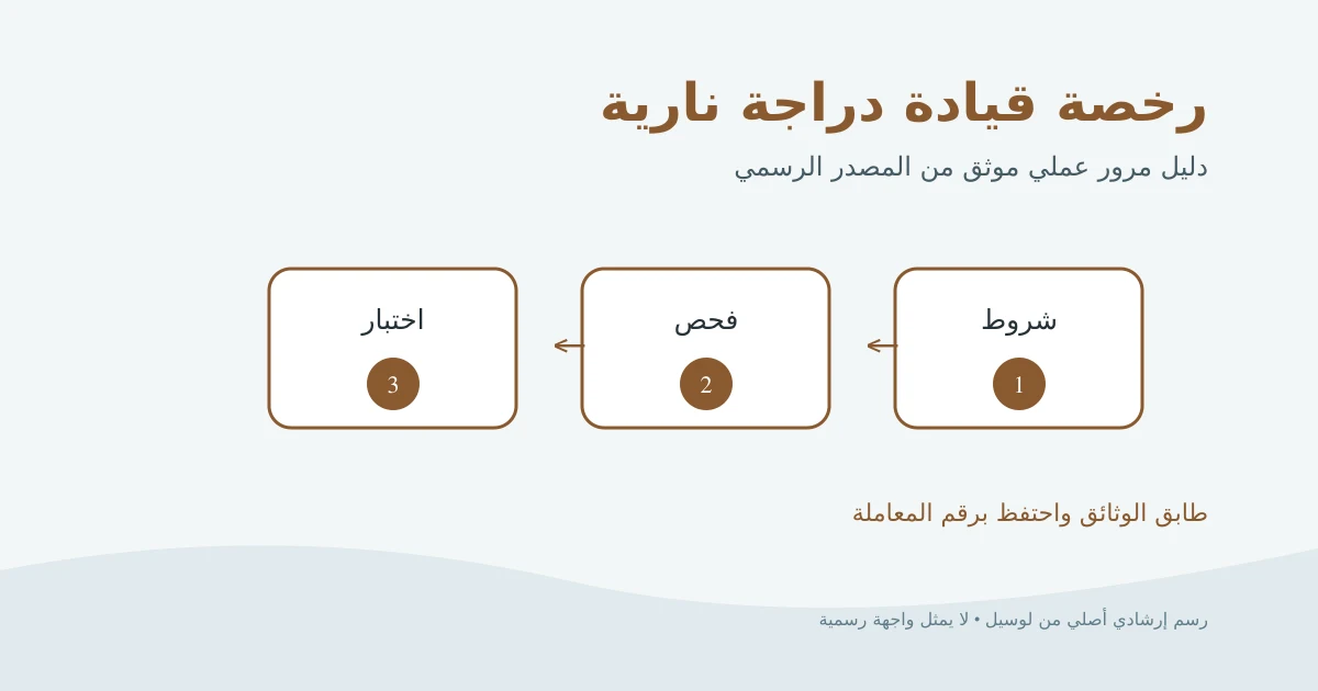 رسم إرشادي أصلي لدراجة نارية وملف مستندات ومسار اختبار مروري