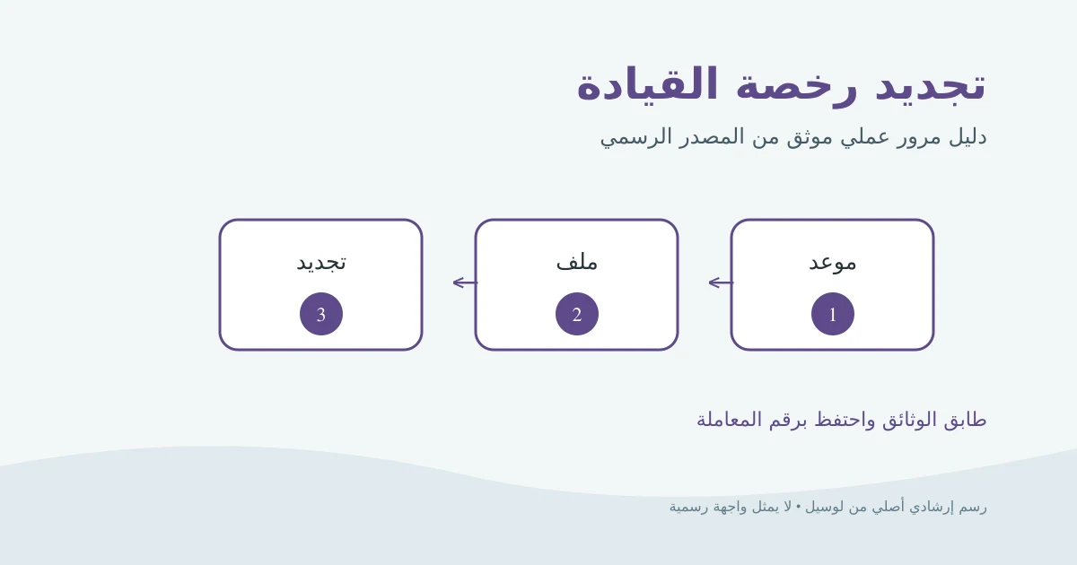 رسم إرشادي أصلي لرخصة قيادة خاصة مع تقويم وملف تجديد وعلامة نجاح