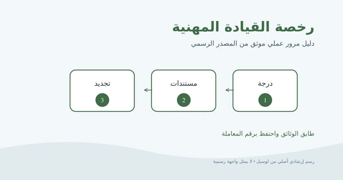 رسم إرشادي أصلي لملف رخصة قيادة مهنية ومستندات جهة العمل والنقابة والتجديد