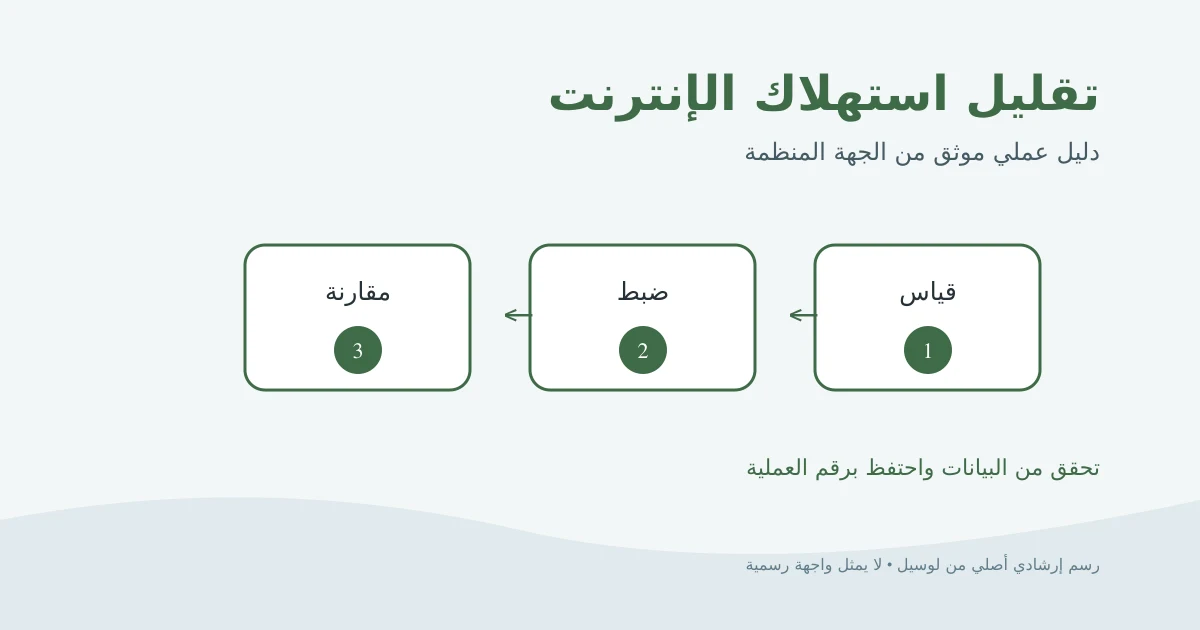 رسم إرشادي أصلي يوضح قياس استهلاك الإنترنت ثم ضبط الفيديو والأجهزة ومراجعة النتيجة