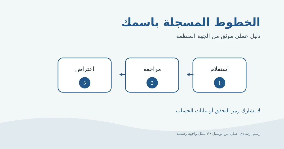 رسم إرشادي أصلي يوضح التحقق من خطوط المحمول المسجلة ثم مراجعتها مع الشركة