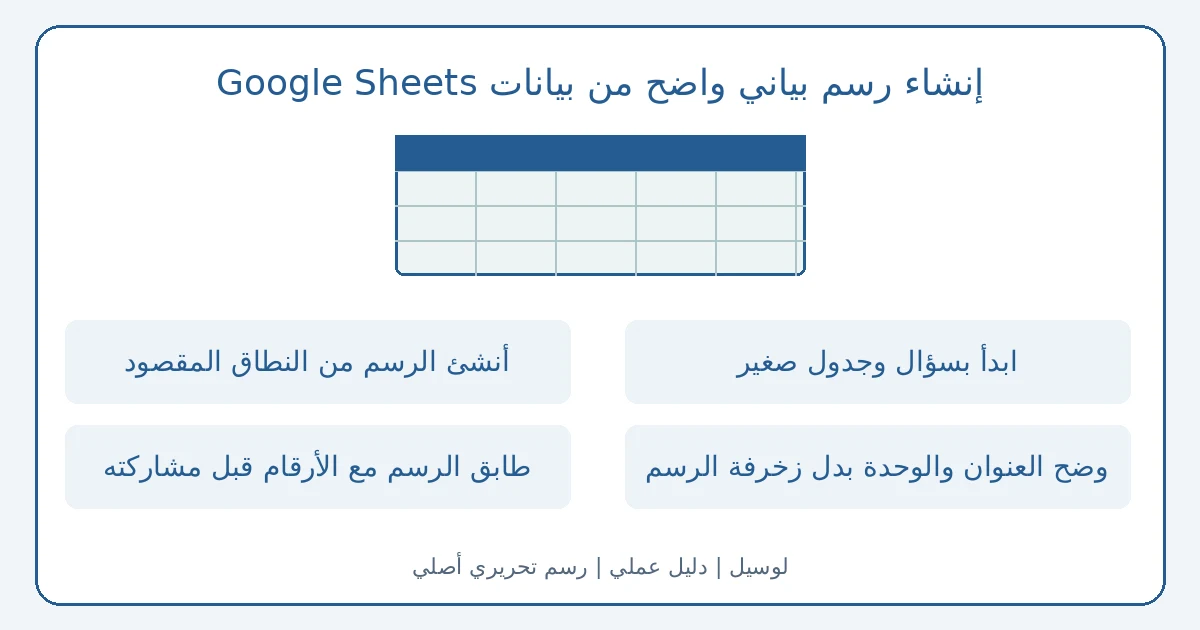 رسم تحريري أصلي يوضح إنشاء رسم بياني واضح من بيانات Google Sheets