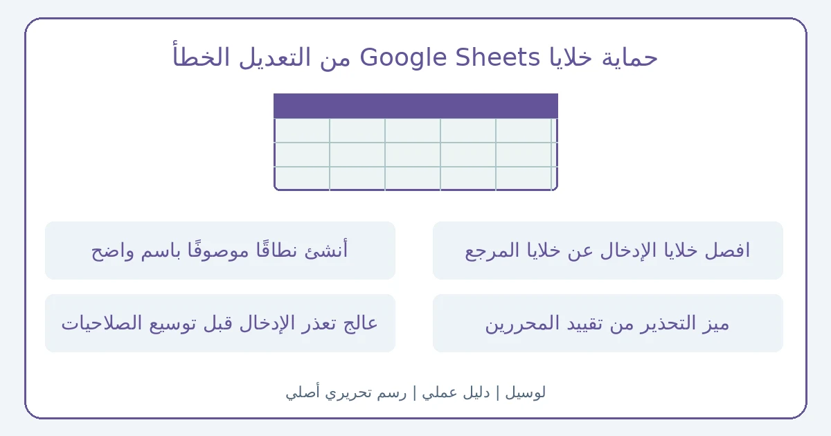 رسم تحريري أصلي يوضح حماية خلايا Google Sheets من التعديل الخطأ