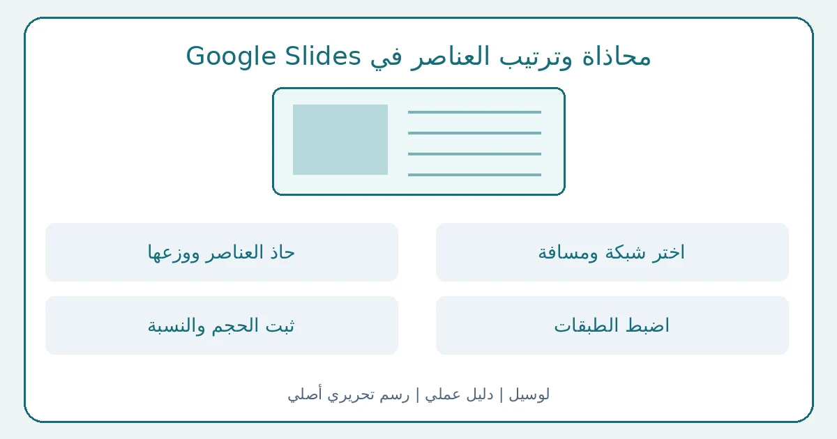 رسم تحريري أصلي يوضح محاذاة وترتيب العناصر في Google Slides