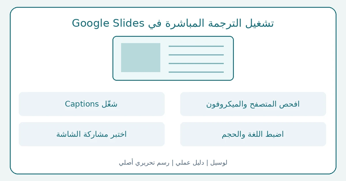 رسم تحريري أصلي يوضح تشغيل الترجمة المباشرة في Google Slides