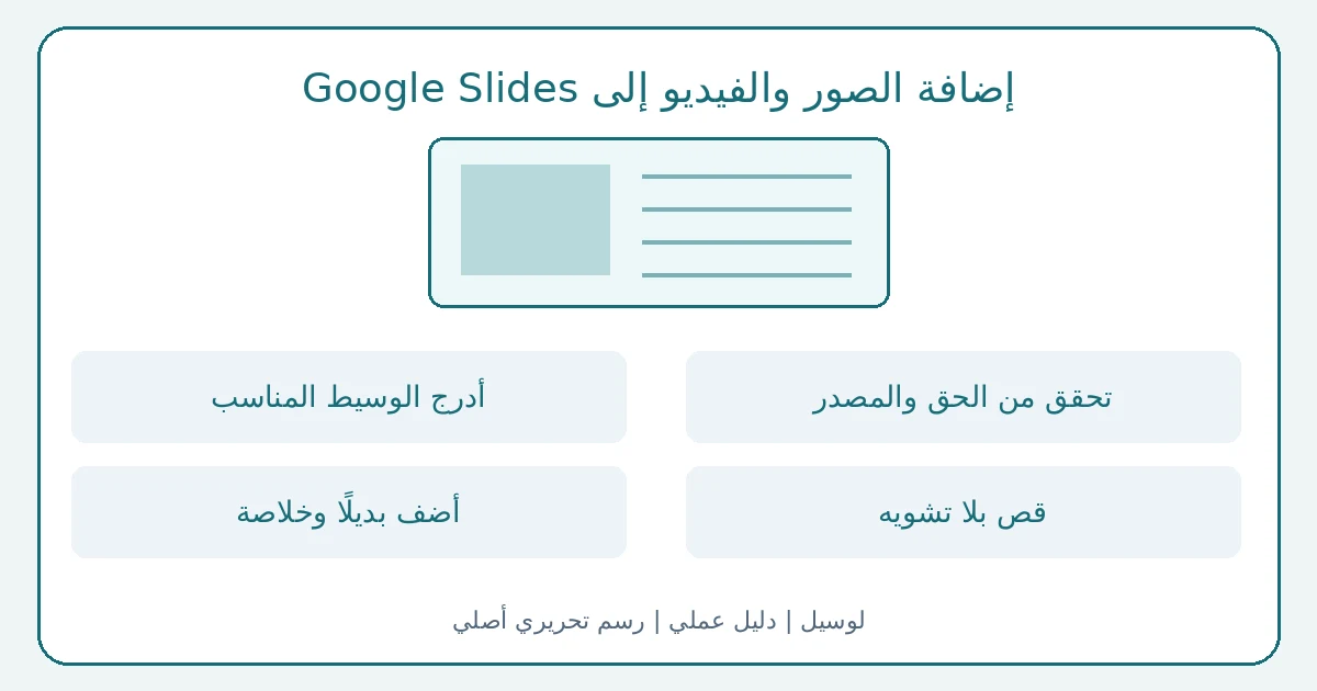 رسم تحريري أصلي يوضح إضافة الصور والفيديو إلى Google Slides