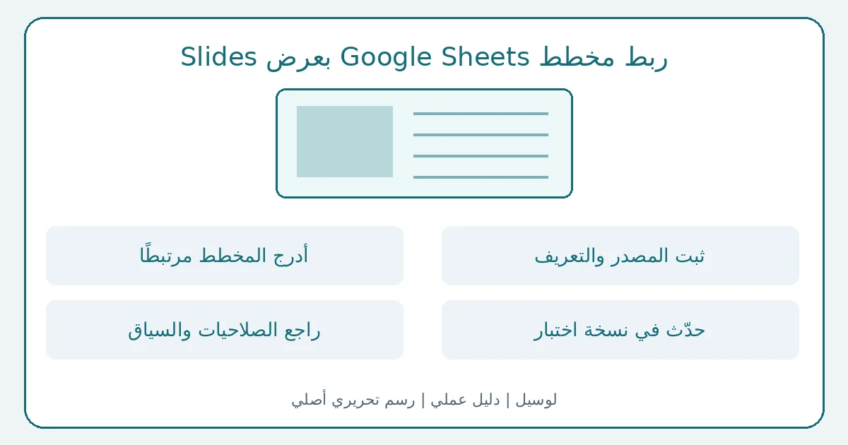 رسم تحريري أصلي يوضح ربط مخطط Google Sheets بعرض Slides