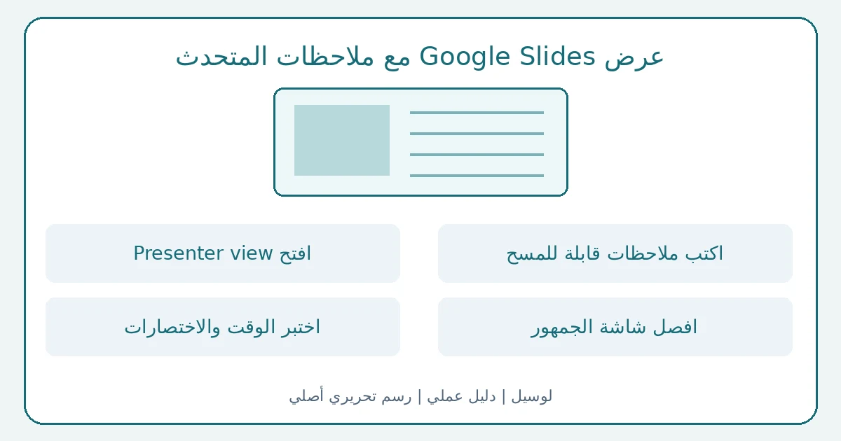 رسم تحريري أصلي يوضح عرض Google Slides مع ملاحظات المتحدث