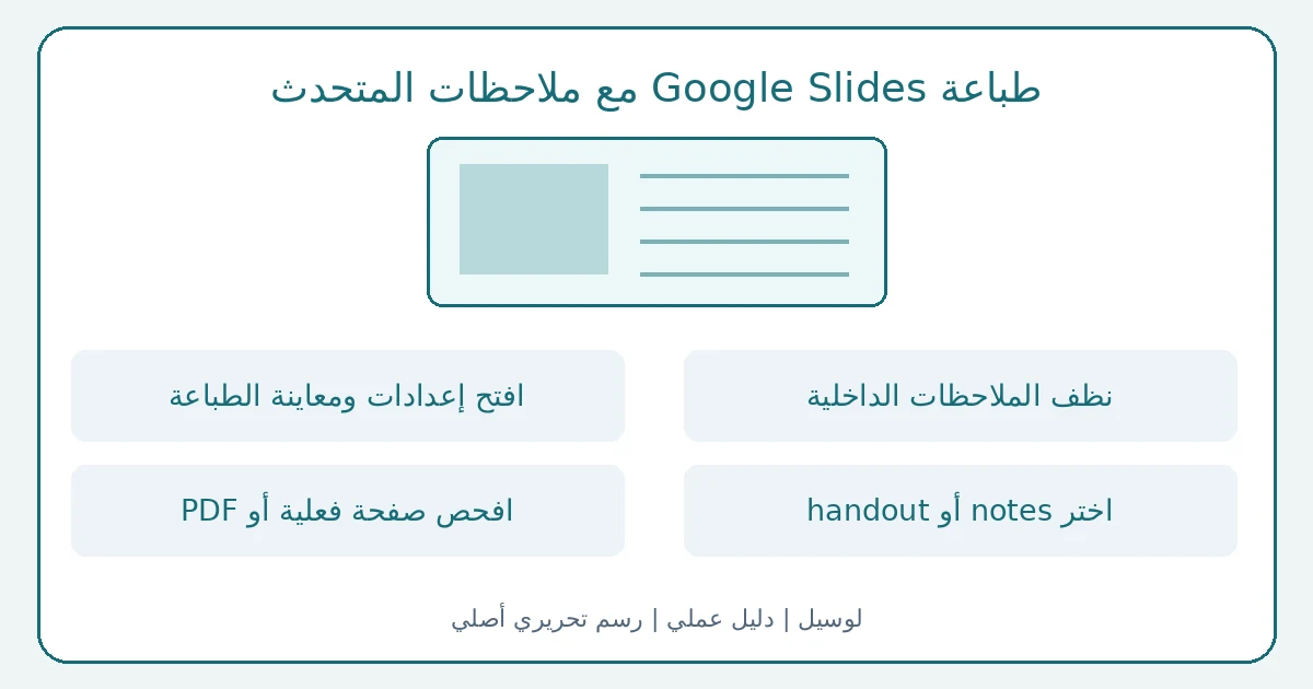 رسم تحريري أصلي يوضح طباعة Google Slides مع ملاحظات المتحدث