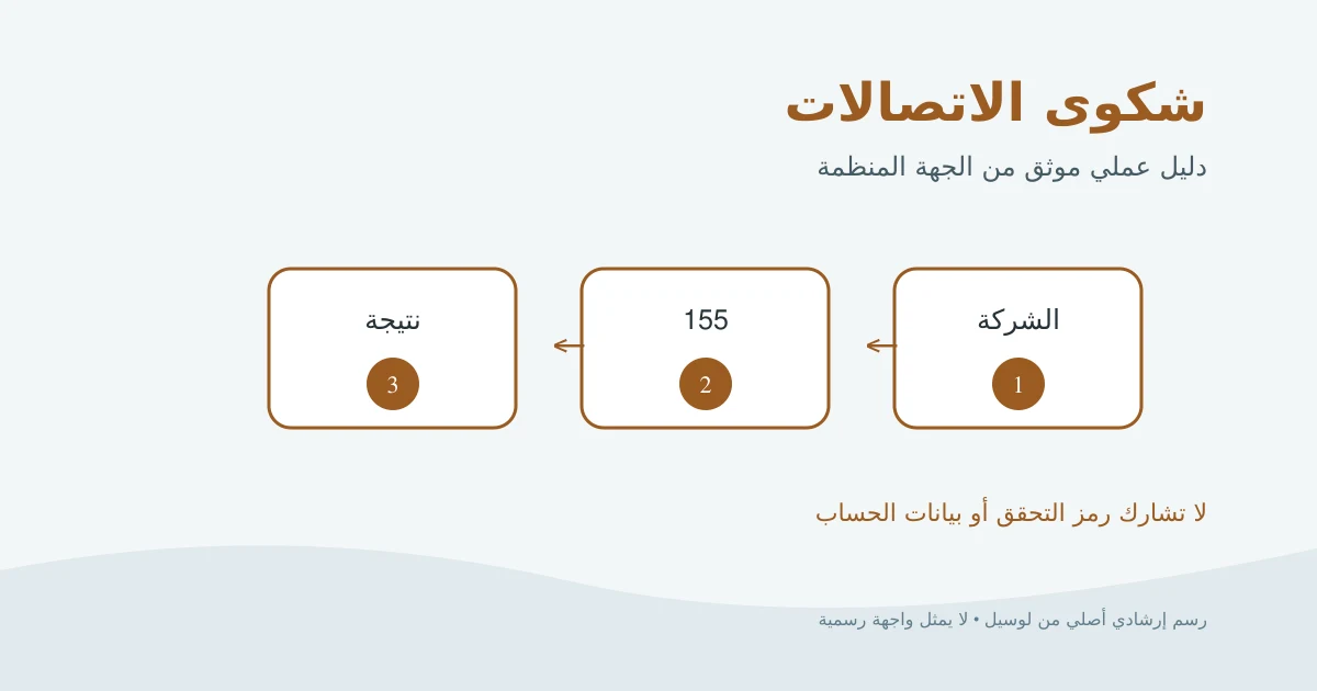 رسم إرشادي أصلي يوضح الشكوى لمقدم الاتصالات ثم تصعيدها للجهاز ومتابعتها