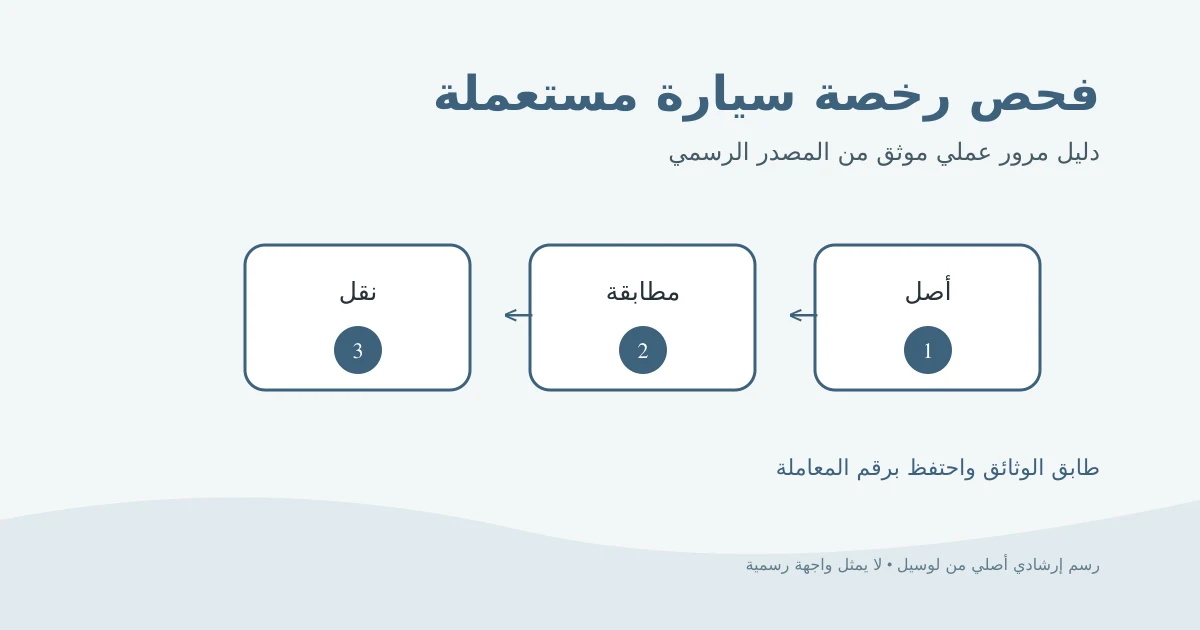 رسم إرشادي أصلي لسيارة مستعملة ورخصة وعدسة تحقق قبل توقيع الشراء