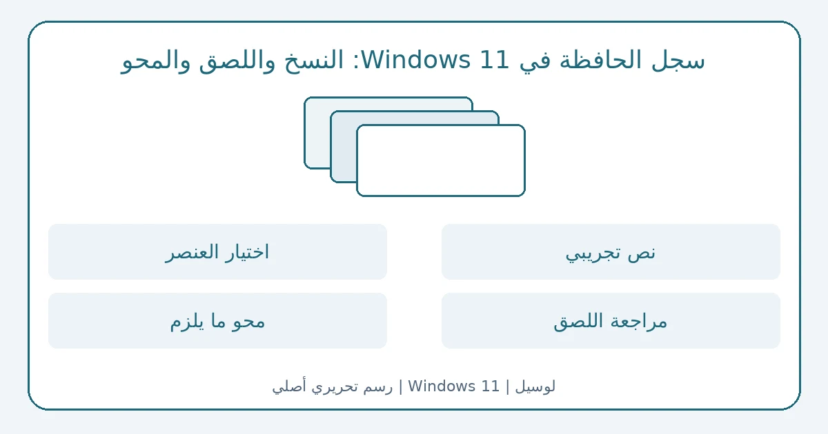 رسم أصلي: سجل الحافظة في Windows 11: النسخ واللصق والمحو
