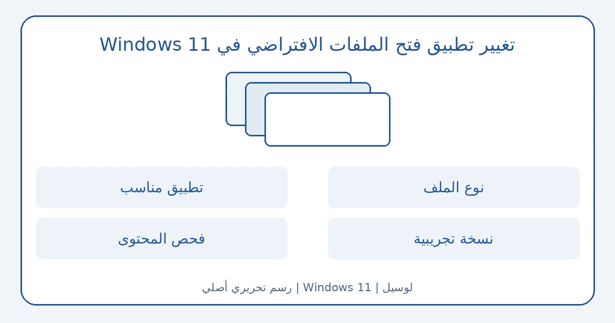رسم أصلي: تغيير تطبيق فتح الملفات الافتراضي في Windows 11