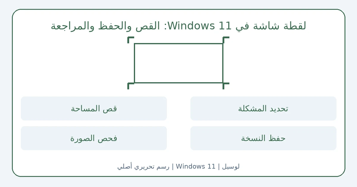 رسم أصلي: لقطة شاشة في Windows 11: القص والحفظ والمراجعة