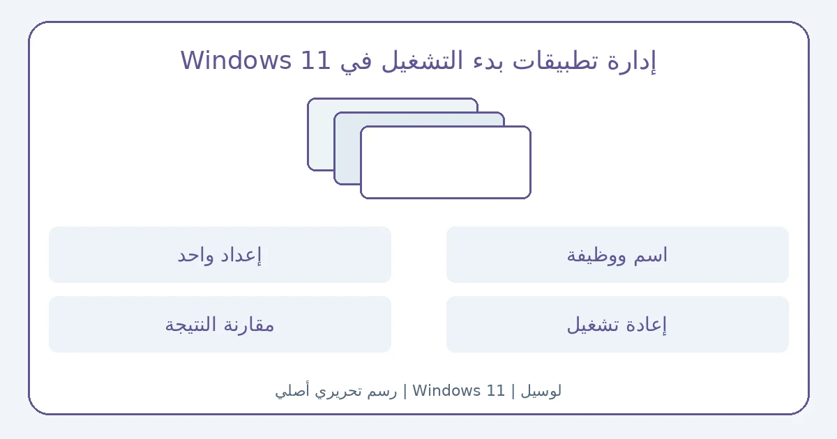 رسم أصلي: إدارة تطبيقات بدء التشغيل في Windows 11