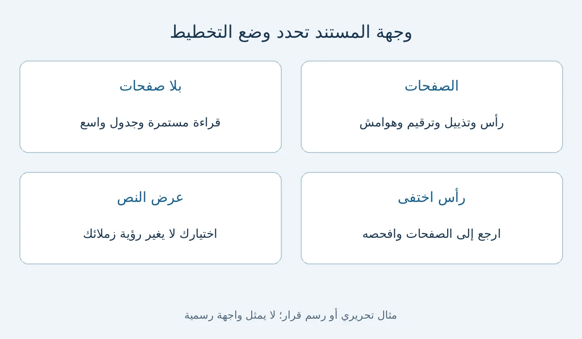 رسم قرار وأمثلة توضح اختيار الصفحات أو العرض المستمر في Google Docs