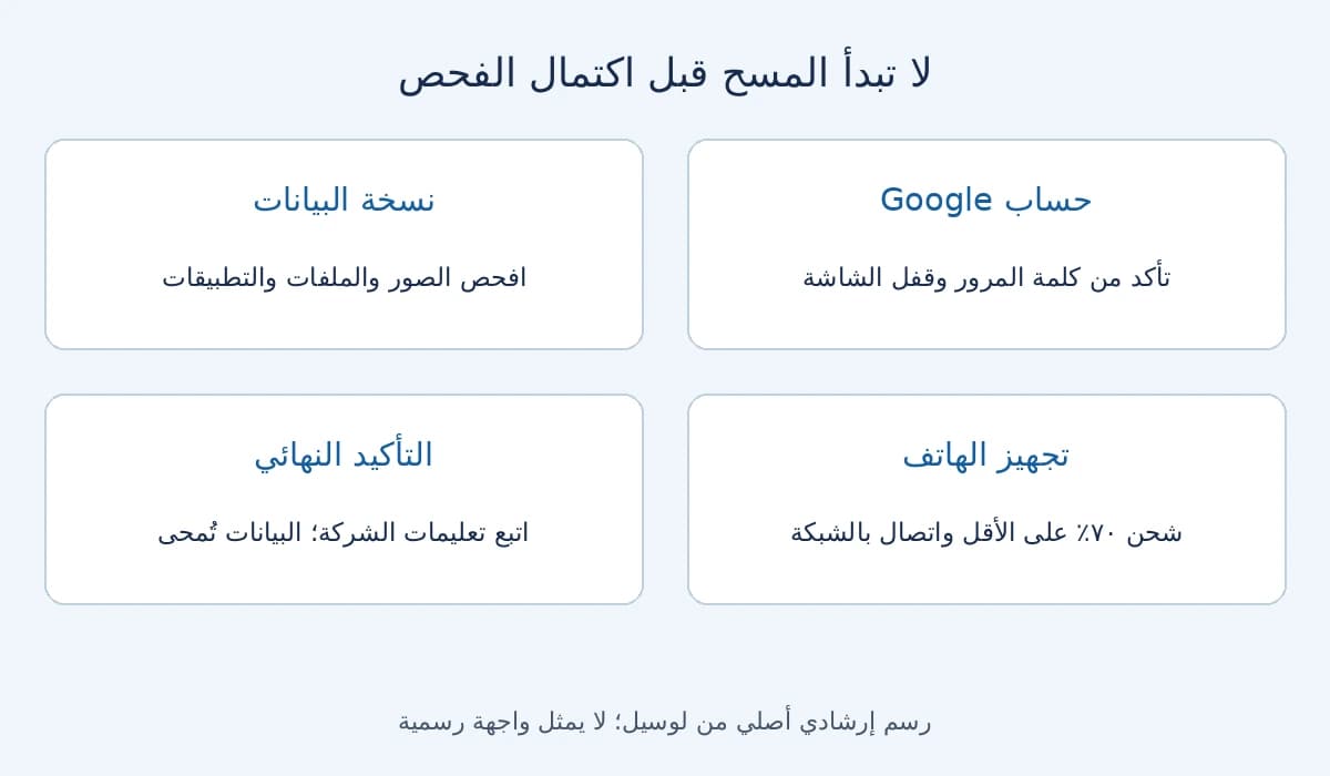 فحص الحساب والنسخة والشحن وتعليمات الشركة قبل إعادة ضبط Android