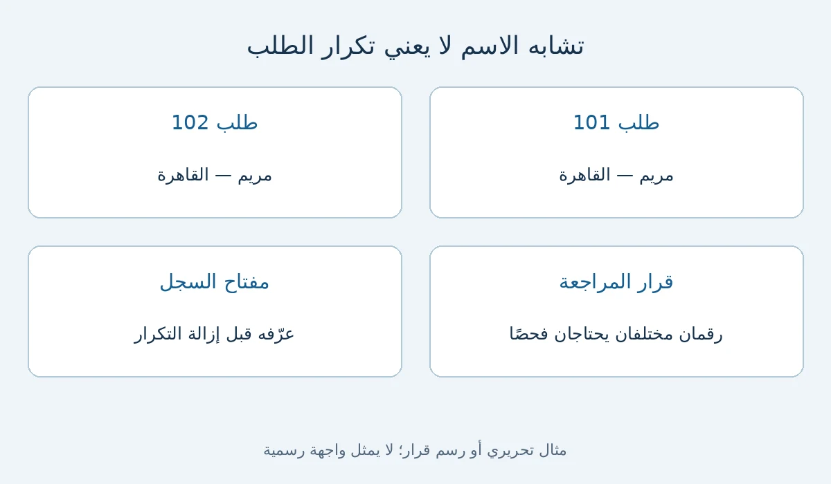 رسم قرار وأمثلة توضح تنظيف بيانات Google Sheets بعد الاستيراد