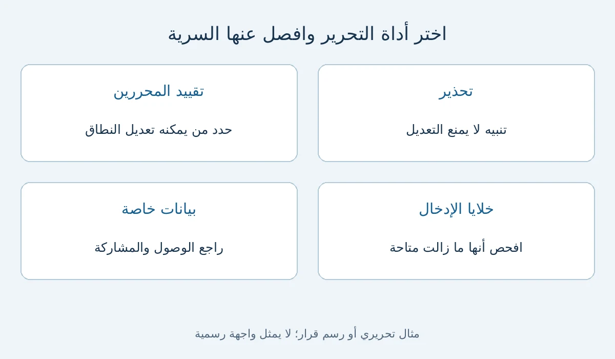 رسم قرار وأمثلة توضح حماية خلايا Google Sheets من التعديل الخطأ