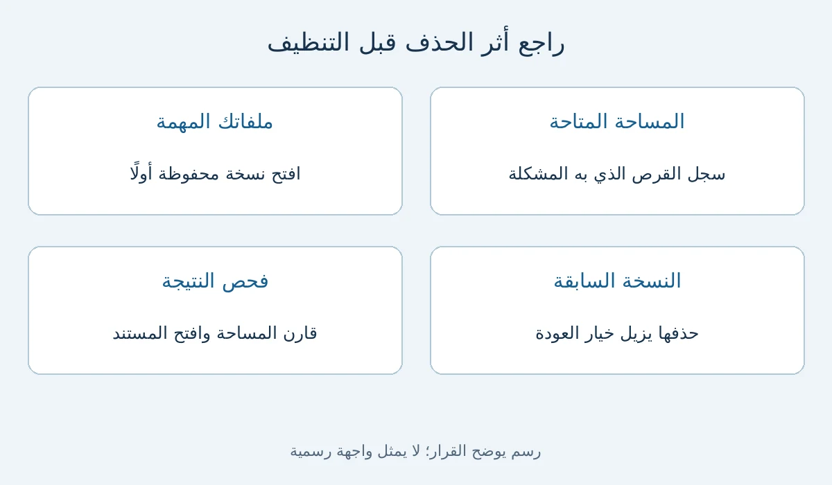 رسم قرار: تحرير مساحة Windows 11 دون حذف ملفات مهمة