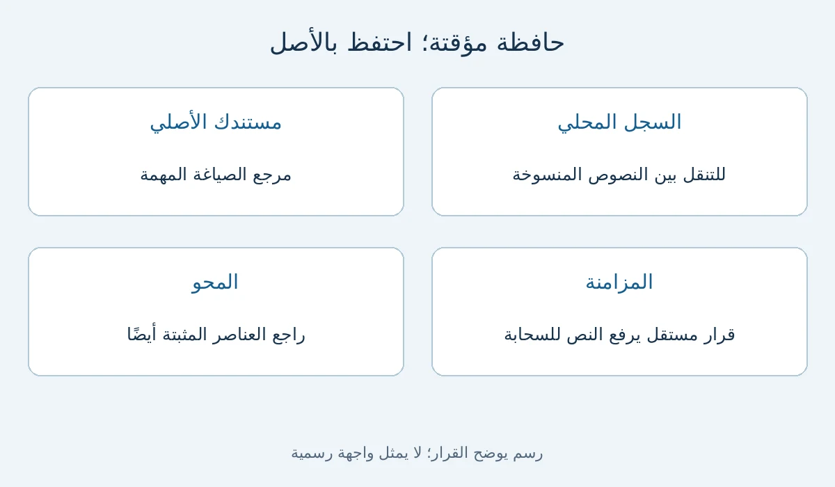 رسم قرار: سجل الحافظة في Windows 11: النسخ واللصق والمحو