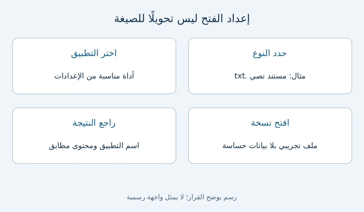 رسم قرار: تغيير تطبيق فتح الملفات الافتراضي في Windows 11