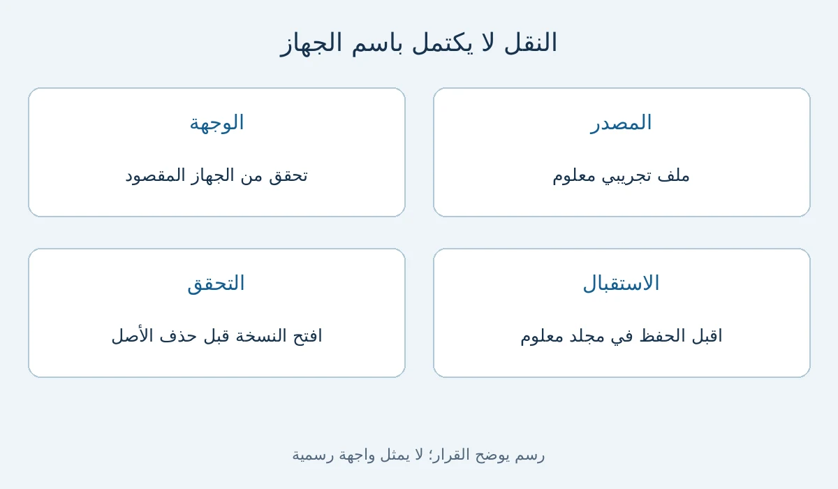 رسم قرار: نقل ملفات بين كمبيوترين بالمشاركة القريبة