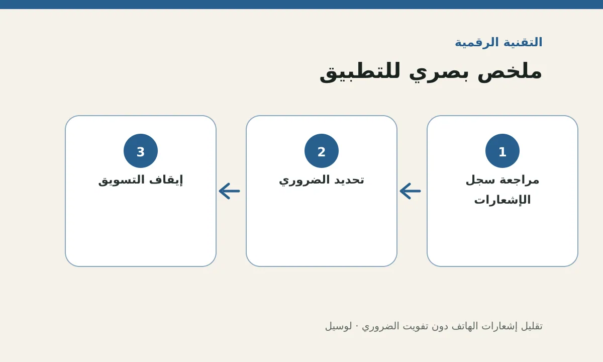 مخطط توضيحي يلخص خطوات تطبيق: تقليل إشعارات الهاتف دون تفويت الضروري