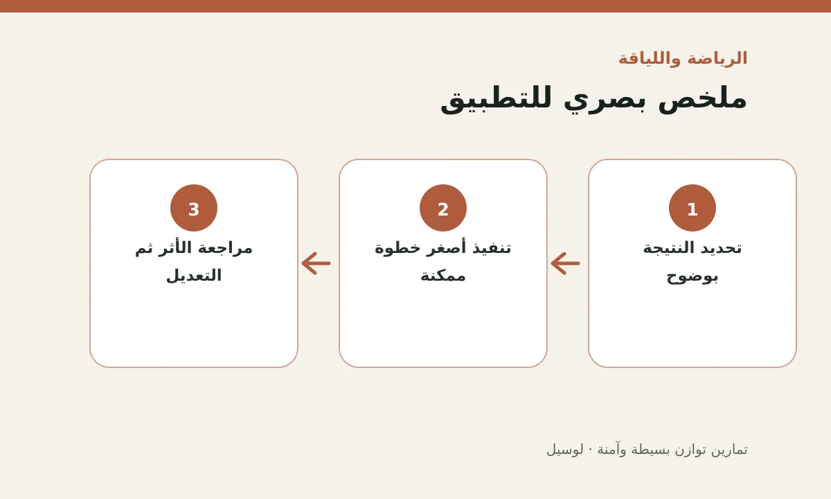 مخطط توضيحي يلخص خطوات تطبيق: تمارين توازن بسيطة وآمنة
