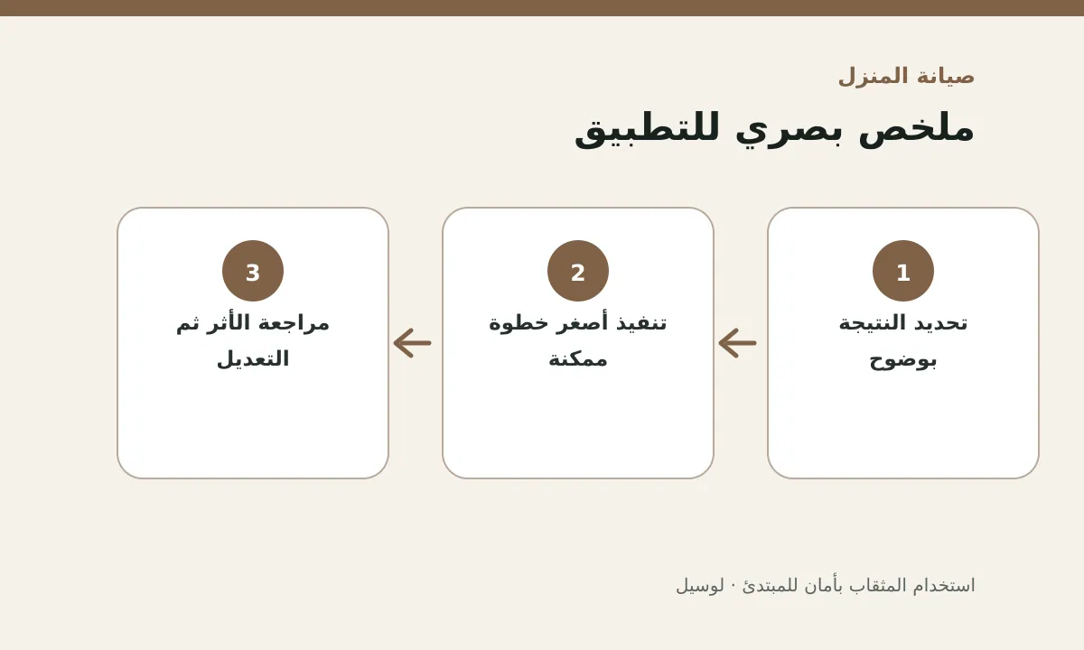مخطط توضيحي يلخص خطوات تطبيق: استخدام المثقاب بأمان للمبتدئ