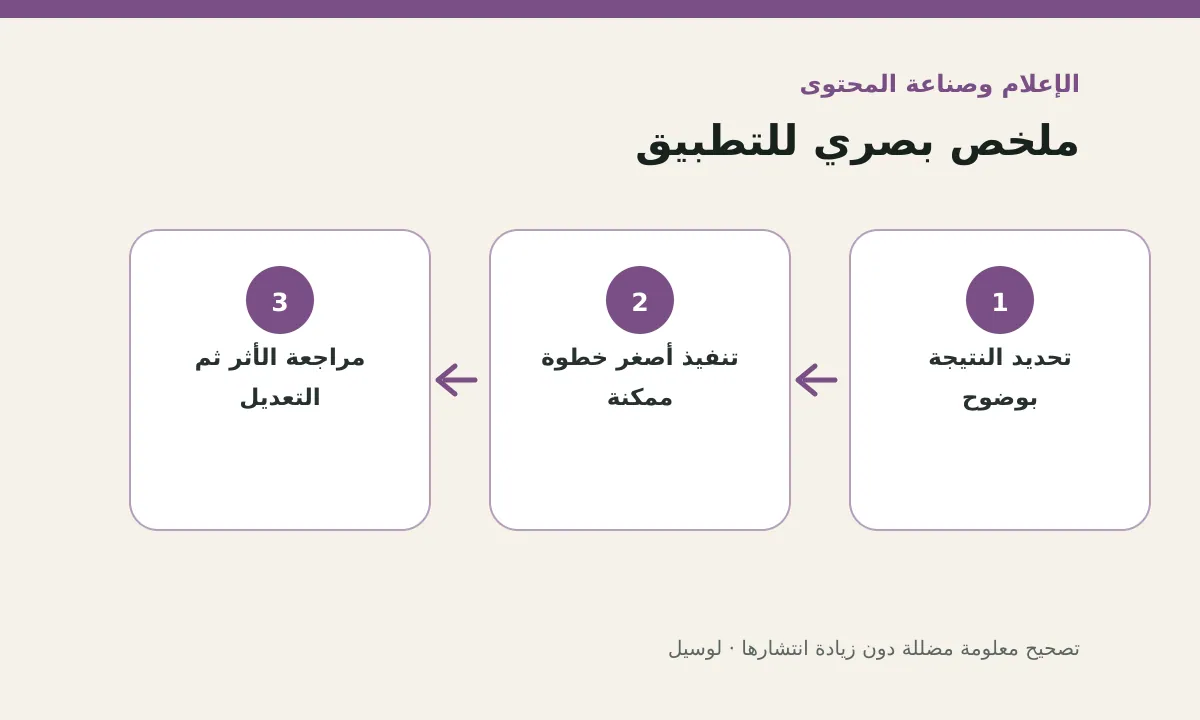 مخطط توضيحي يلخص خطوات تطبيق: تصحيح معلومة مضللة دون زيادة انتشارها