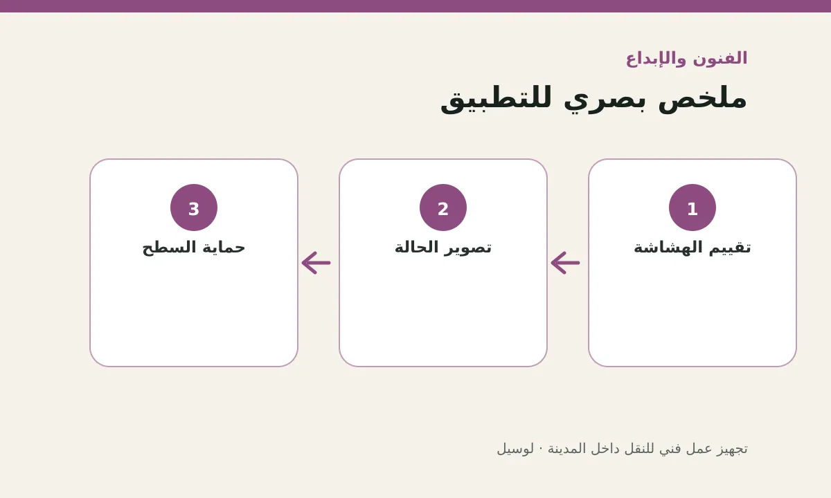 مخطط توضيحي يلخص خطوات تطبيق: تجهيز عمل فني للنقل داخل المدينة
