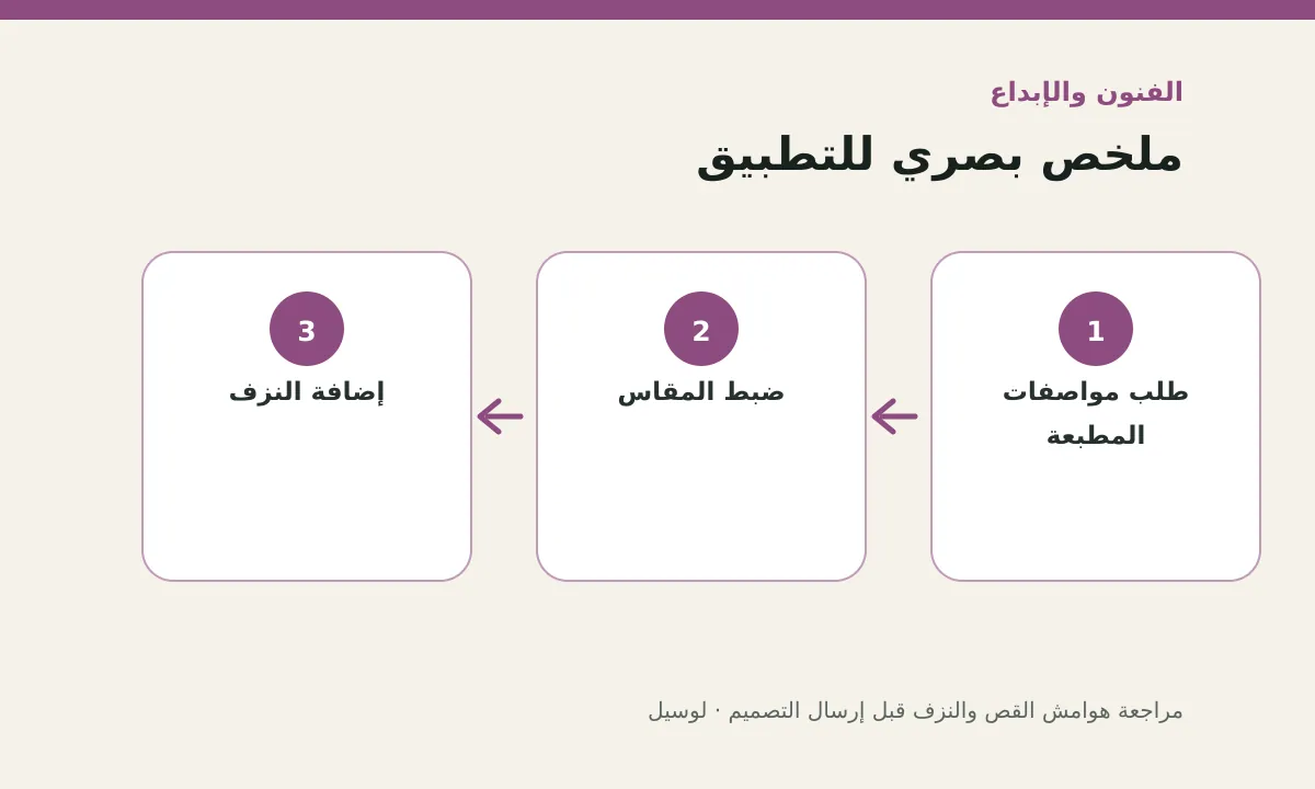 مخطط توضيحي يلخص خطوات تطبيق: مراجعة هوامش القص والنزف قبل إرسال التصميم للطباعة