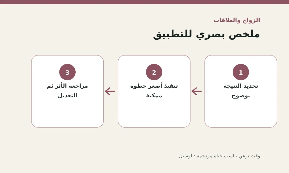 مخطط توضيحي يلخص خطوات تطبيق: وقت نوعي يناسب حياة مزدحمة
