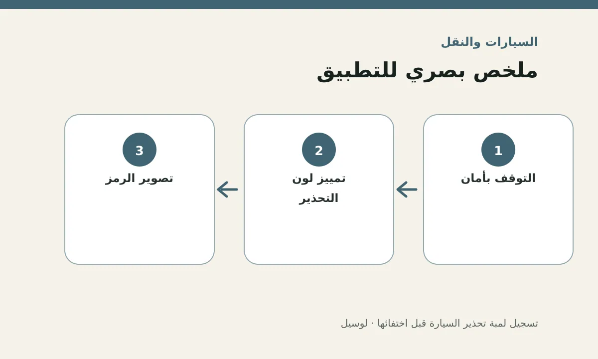 مخطط توضيحي يلخص خطوات تطبيق: تسجيل لمبة تحذير السيارة قبل اختفائها