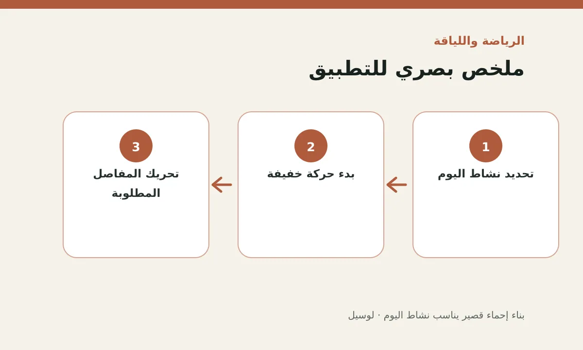 مخطط توضيحي يلخص خطوات تطبيق: بناء إحماء قصير يناسب نشاط اليوم